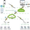 AcrelCloud-3200预付费平台在物业公司的应用