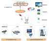 AcrelCloud-3000工况用电解决方案
