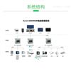 AcrelEMS-SEMI电子厂房能效管理平台